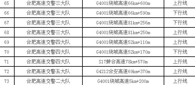 安徽高速又有一批雷達和測速裝備即將上線