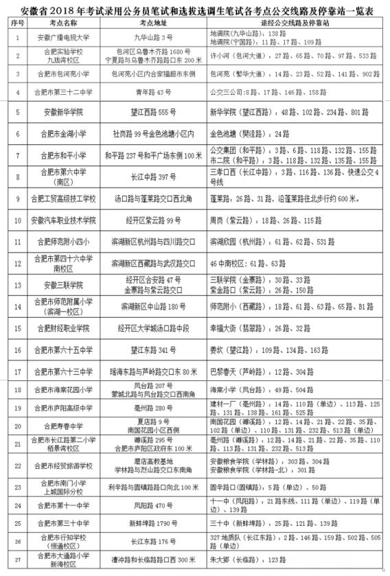安徽省考各考點公交線路及停靠站公布