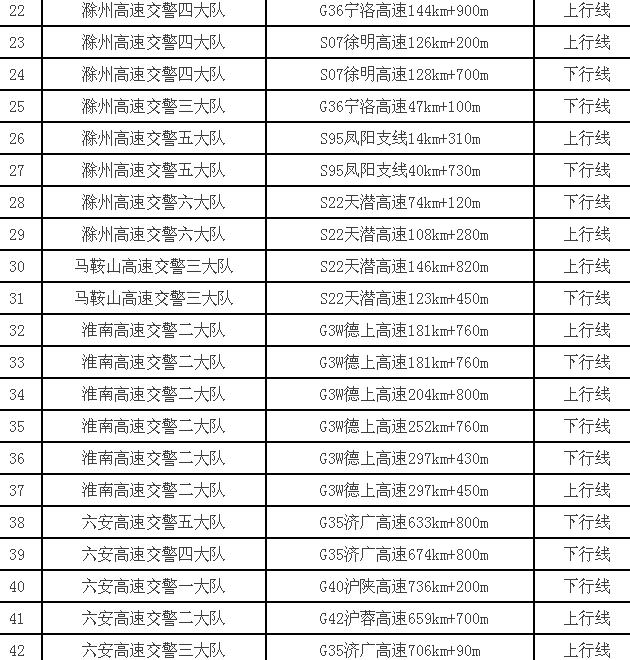 安徽高速又有一批雷達和測速裝備即將上線