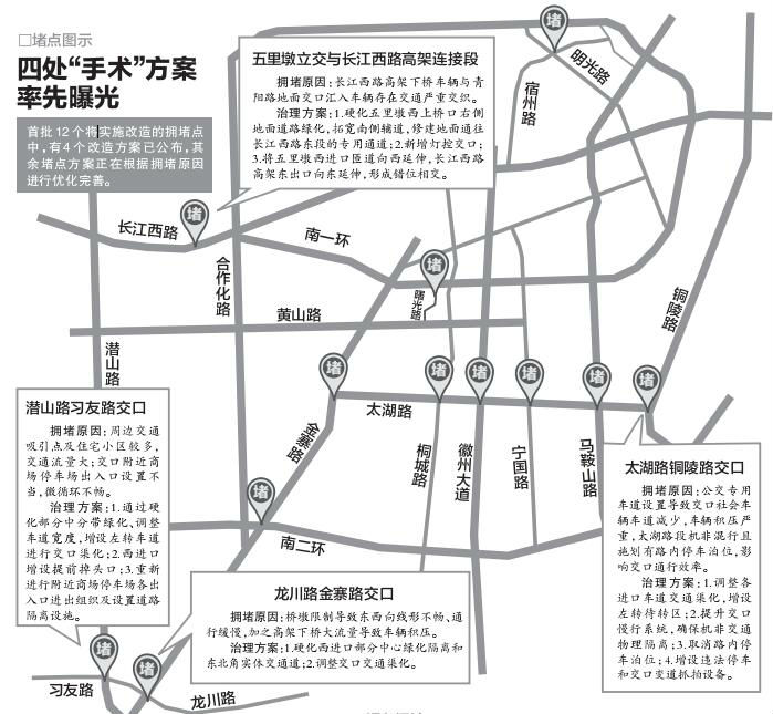 堵點圖示