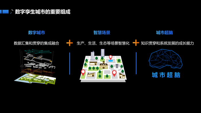 科大讯飞发布城市超脑计划数字孪生城市或在5年后出现