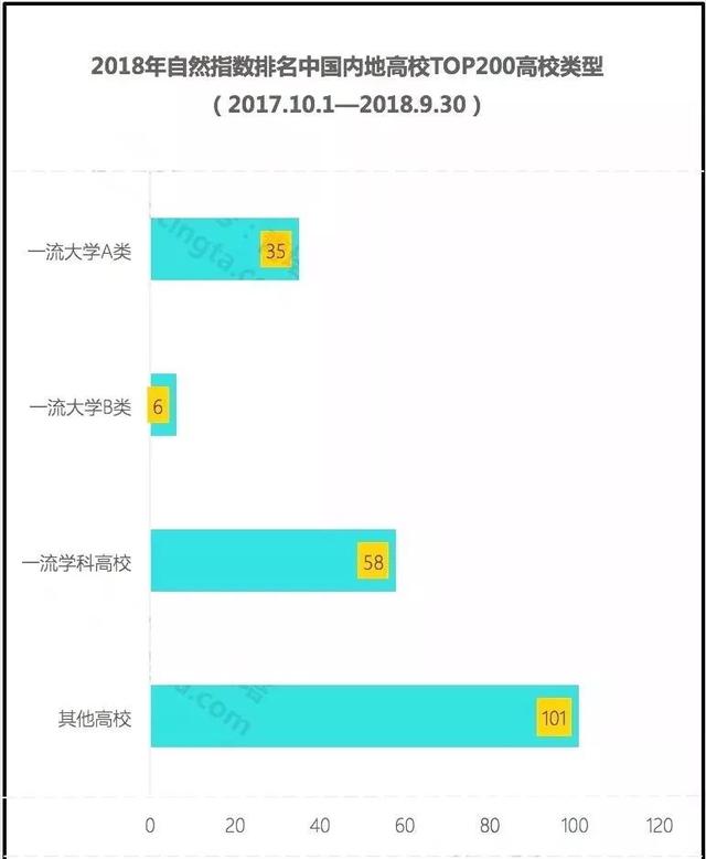 安徽6所大學躋身全國200強高校 中國科技大學全國第4