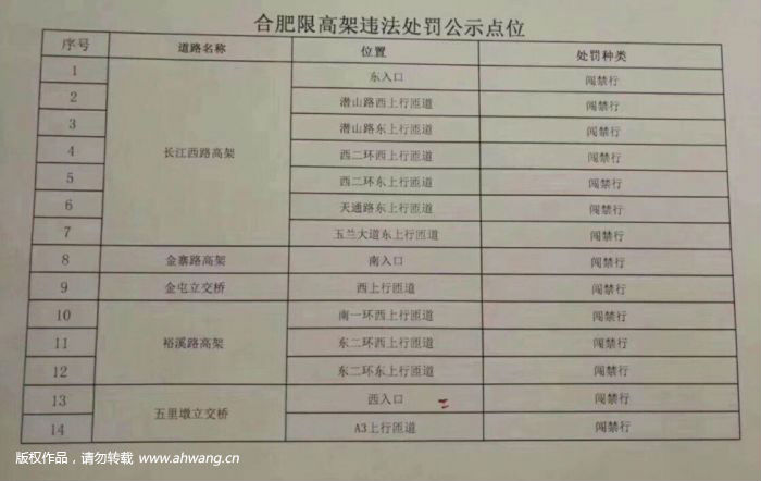 合肥又一批高架抓拍點位公示