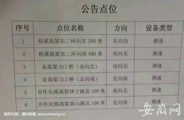 合肥又一批高架抓拍點位公示（圖）