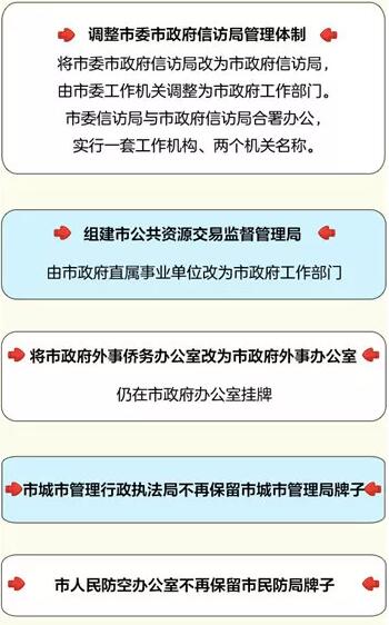 銅陵市機構改革方案公布 市級黨政機構共設置47個