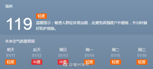 亳州今明兩天空氣質量輕度污染 出門最好戴口罩