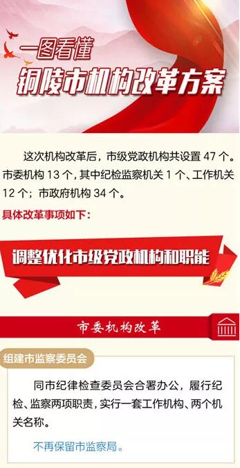 銅陵市機構改革方案公布 市級黨政機構共設置47個