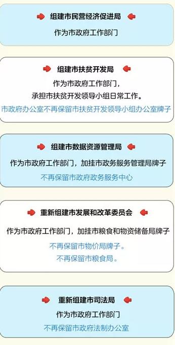 銅陵市機構改革方案公布 市級黨政機構共設置47個