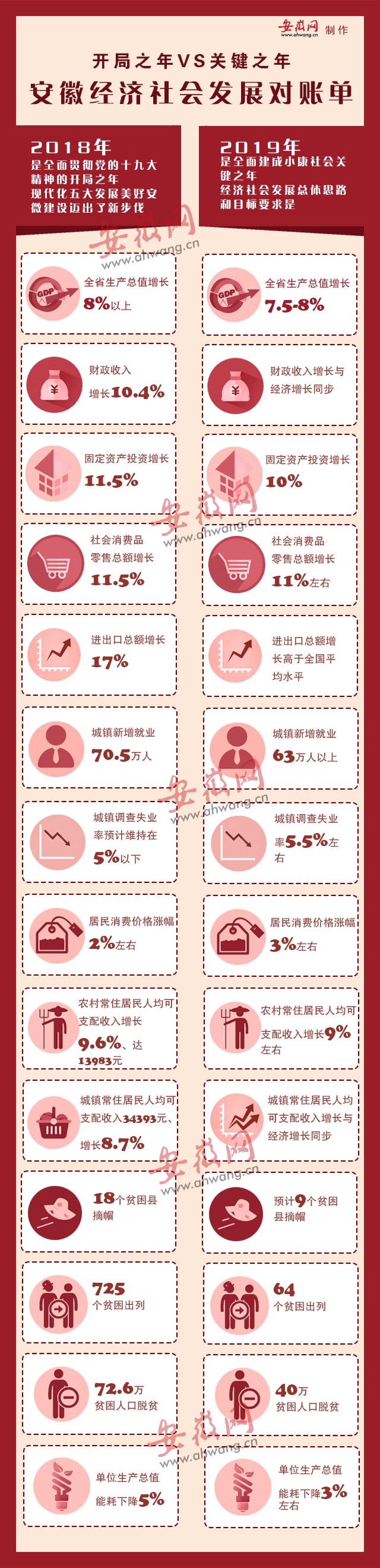 安徽經(jīng)濟(jì)發(fā)展對(duì)賬單(1)