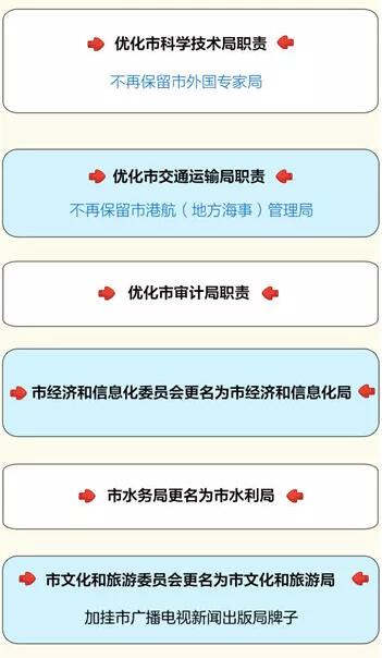 銅陵市機構改革方案公布 市級黨政機構共設置47個