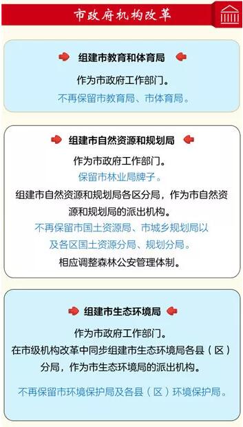 銅陵市機構改革方案公布 市級黨政機構共設置47個