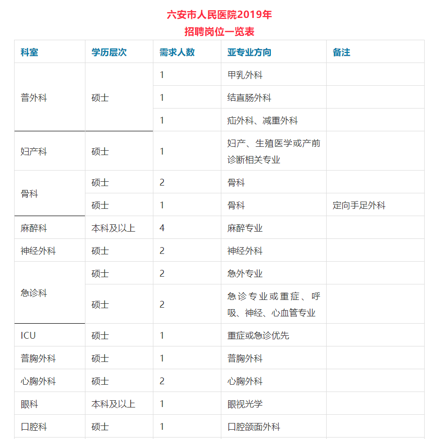 好消息六安市人民医院公开招聘131人