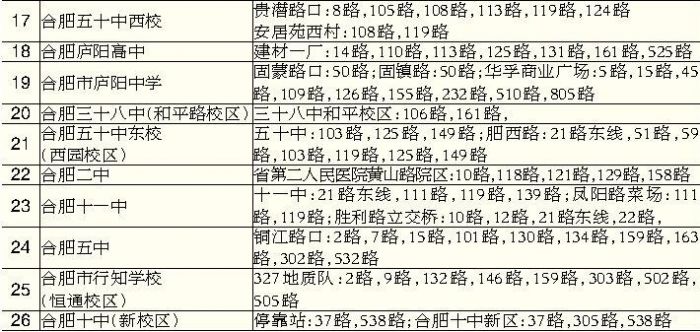 合肥市区中考乘车方案出炉 5000辆公交车免费坐