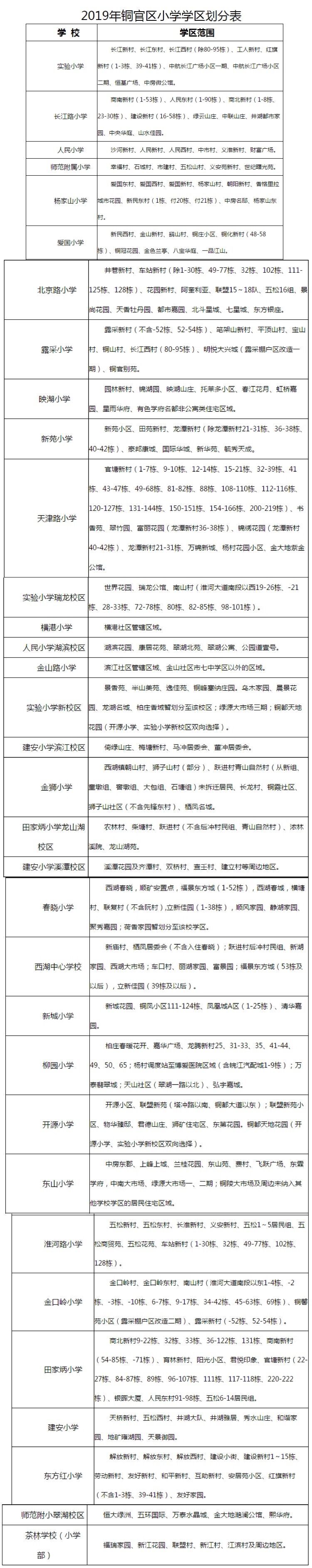 铜陵市铜官区2019年gdp_GDP增长8%以上!铜陵市铜官区确定2021年经济工作目标(2)