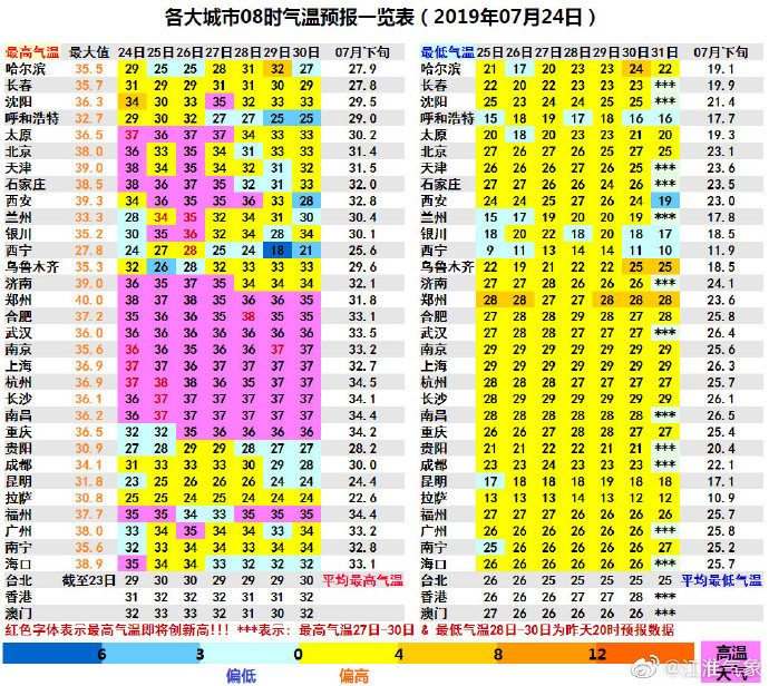 24小时高温闷热 气象局：安徽要做好持久战准备