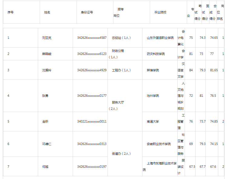 和县人口_山东县和县级市中只有7个县市为人口净流入县市其他县市.(2)