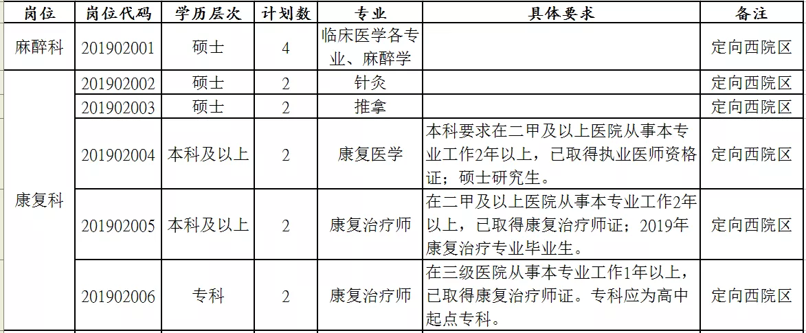 六安市人民医院招聘专业技术人员83名