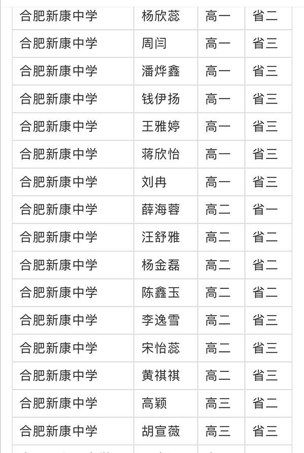 合肥新康中学师生在2019年全国中学生英语能力竞赛中获佳绩