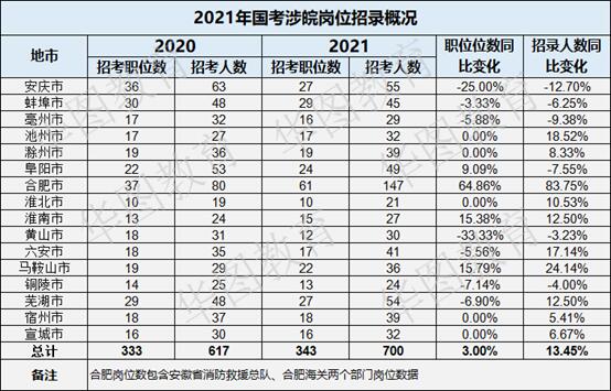 安徽省人口2021总人数_安徽省人口密度分布图