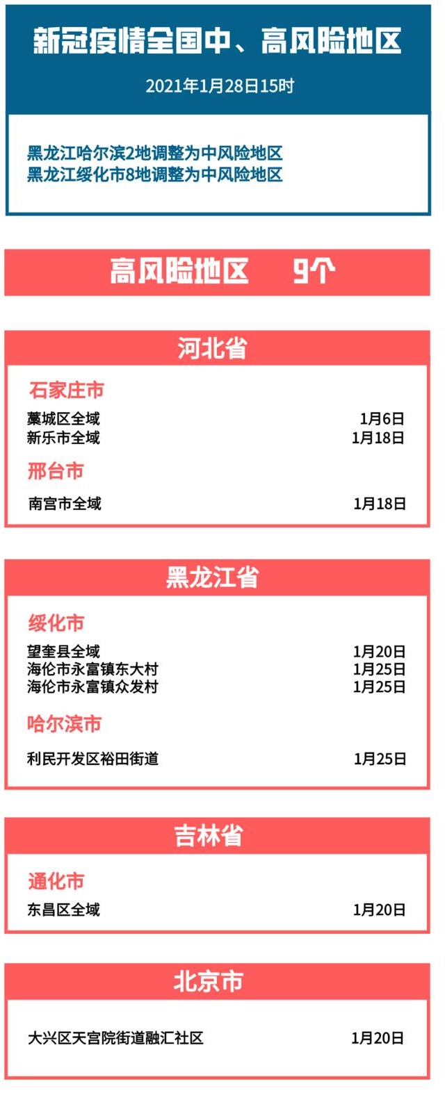 蚌埠人口_最新!蚌埠市人大常委会发布人员任命、任免名单(2)