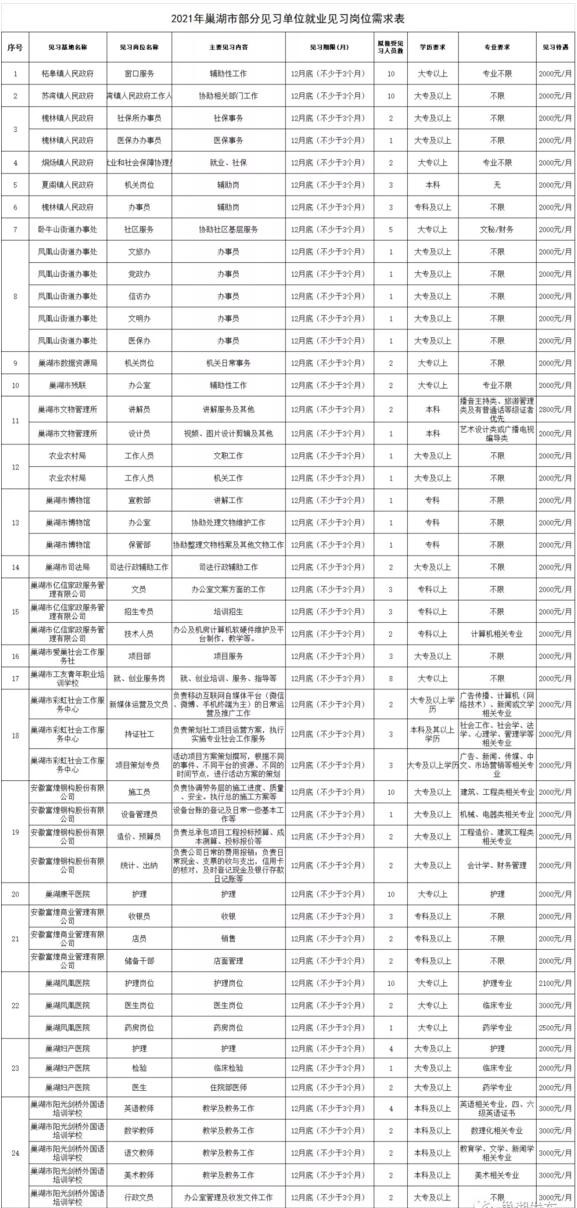 巢湖人口_安徽9个县级市城区总人口:巢湖最多,潜山最少,无为多于天长