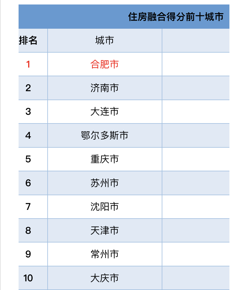 合肥流动人口_刚刚发布 合肥第一