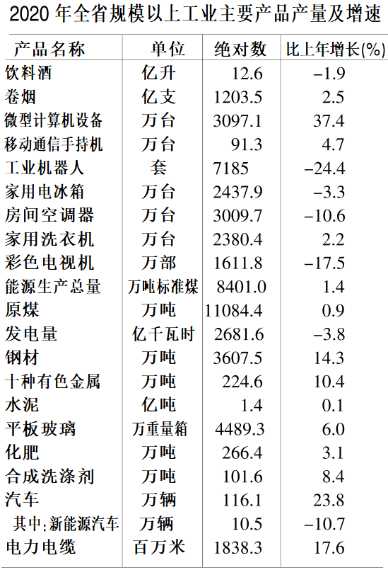 安徽省2020年国民经济和社会发展统计公报