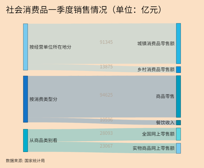 阜阳2021一季度gdp公布吗_18省份公布一季度GDP增速 这6个省市跑赢全国,湖北暂列第一(3)