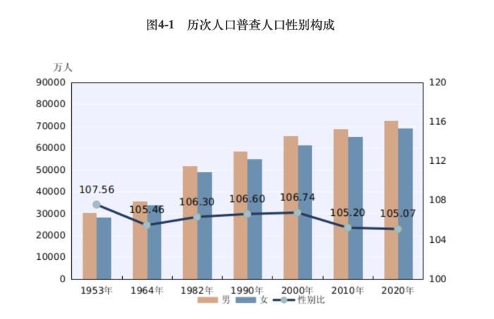 中国人口男最多了_中国人口最多的城市