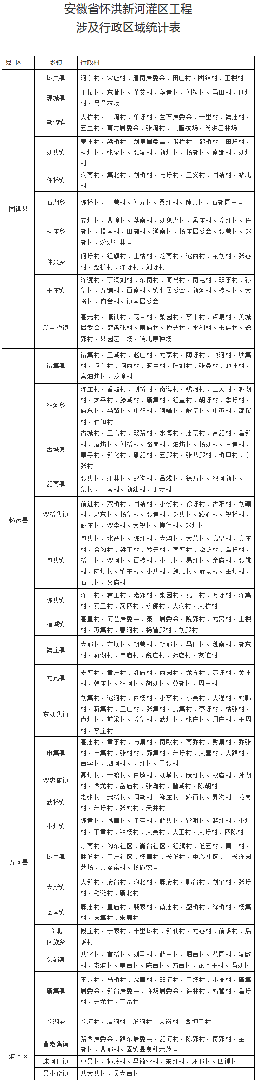 蚌埠市人口_安徽各市七普人口数据出炉,合肥人口超阜阳成为第一,也反超南京