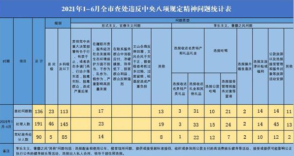 2021合肥上半年gdp(2)