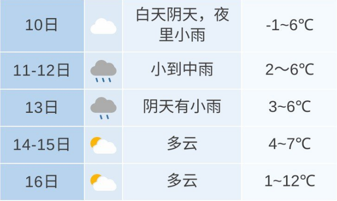 未来7天合肥市多阴雨天气 2月11-12日有小到中雨_安徽网