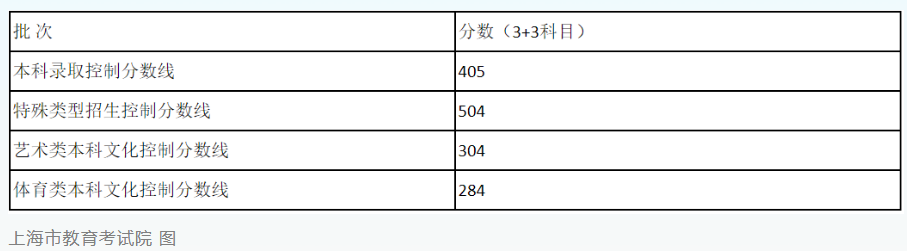 开元速看！四川等多个省份公布2023年高考分数线(图3)