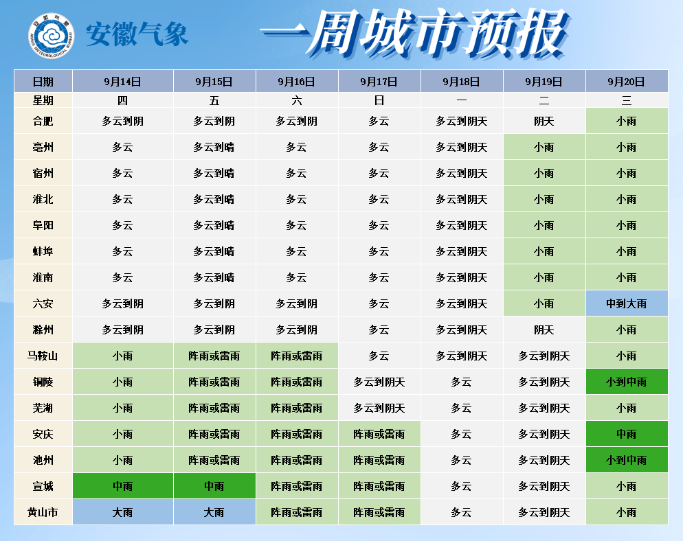 天气预报淮北市15天_淮北天气预报_天气预报淮北市