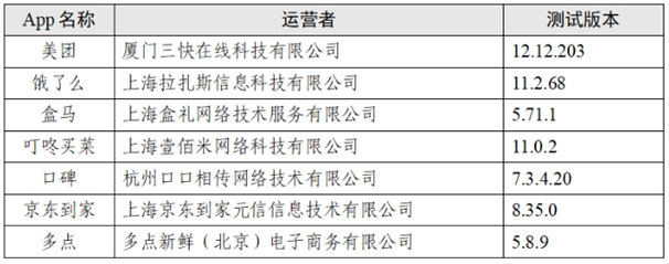 点个外卖会调用手机多少信息？7款App测试报告来了