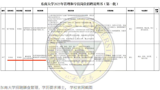高校食堂烹饪专业博士招聘_东南大学博士学历食堂管理岗_南京幼儿园食堂招聘