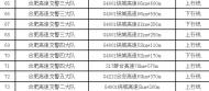 安徽高速又有一批雷達(dá)和測(cè)速裝備即將上線
