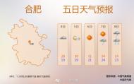 高考天氣速報：34℃！33℃！除了高溫還有這個……