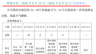 臺風