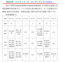 雷暴大風!冷空氣!降溫!安徽一周天氣早知道
