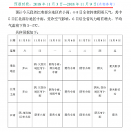 今天起安徽全省持續陰雨!平均降溫3~5℃