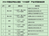 安徽省药监局向“十大皖药”产业示范基地授牌