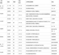 東至這16人擬定為首屆拔尖人才