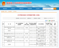 4家企業2名個人被安徽省人社廳列入拖欠農民工工資