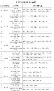 安慶交警發(fā)布元旦出行“兩公布一提示”