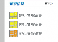大霧預警！安徽局地能見度低于200米