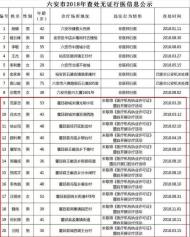 注意！霍邱這12人無證行醫