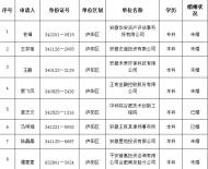 合肥公示首批新落戶人才租房補貼名單