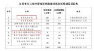 兩條途經(jīng)滁州的鐵路建設(shè)規(guī)劃獲批 