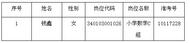 廬陽區中小學教師公開招聘擬錄聘人員名單正在公示